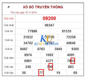 xem kết quả xổ số ba miền
